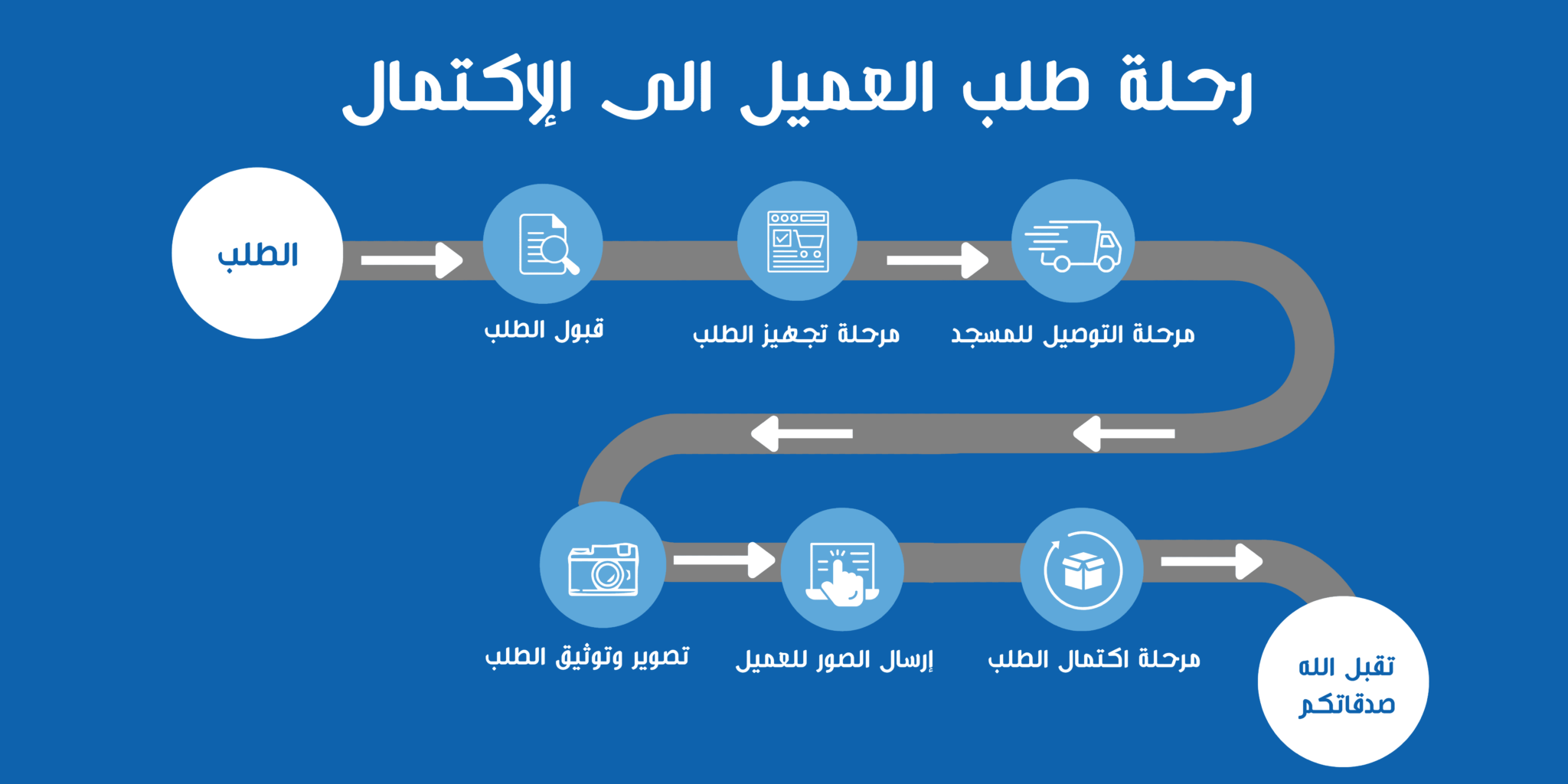 توصيل الماء للمساجد